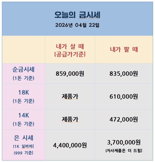 [26.04.22] 이란 무기한 휴전 연장 — 진짜 속내와 금·은 향방은?