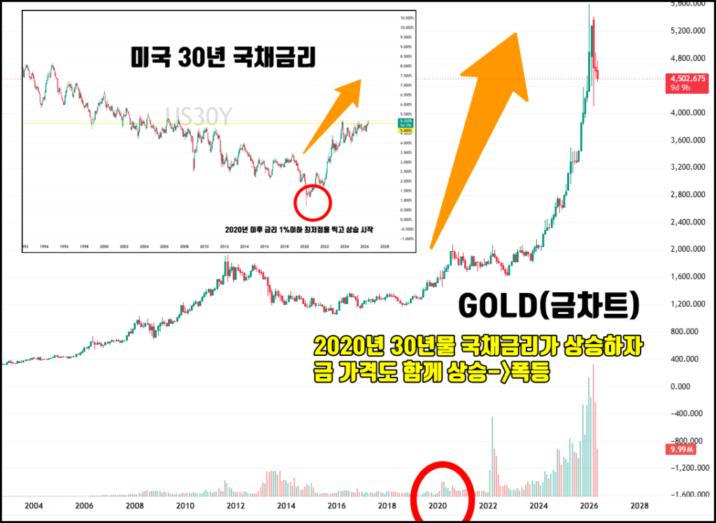 xauusd 2026 05 20 21 36 01