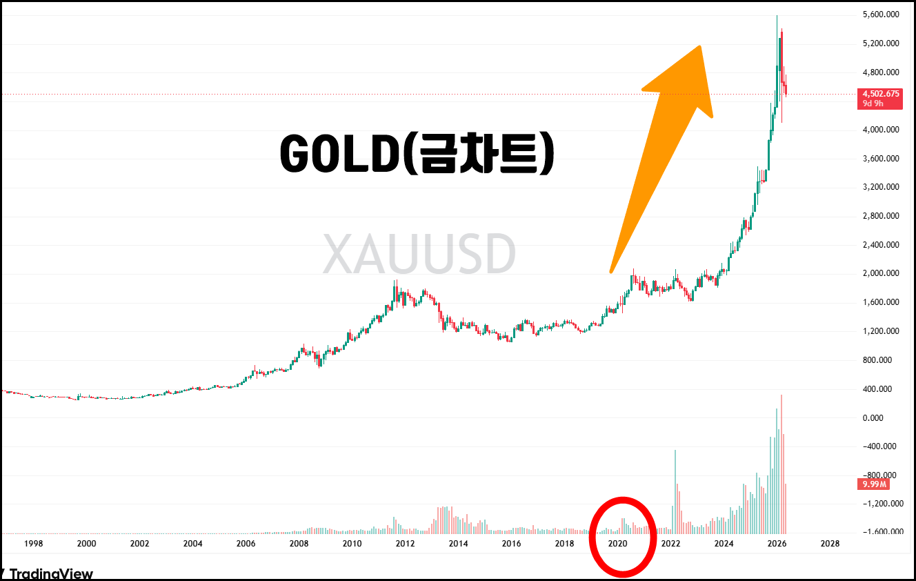 xauusd 2026 05 20 21 36 01