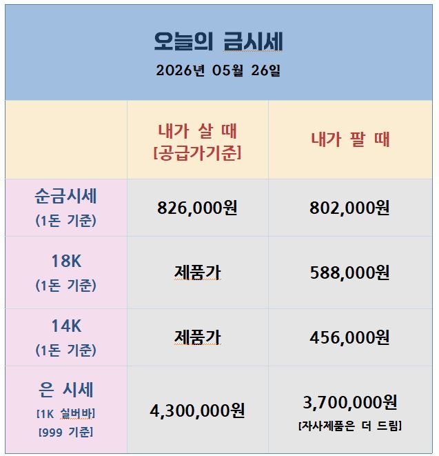 오늘의 금은시세표
