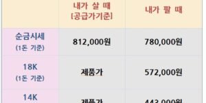 오늘의 금은시세표