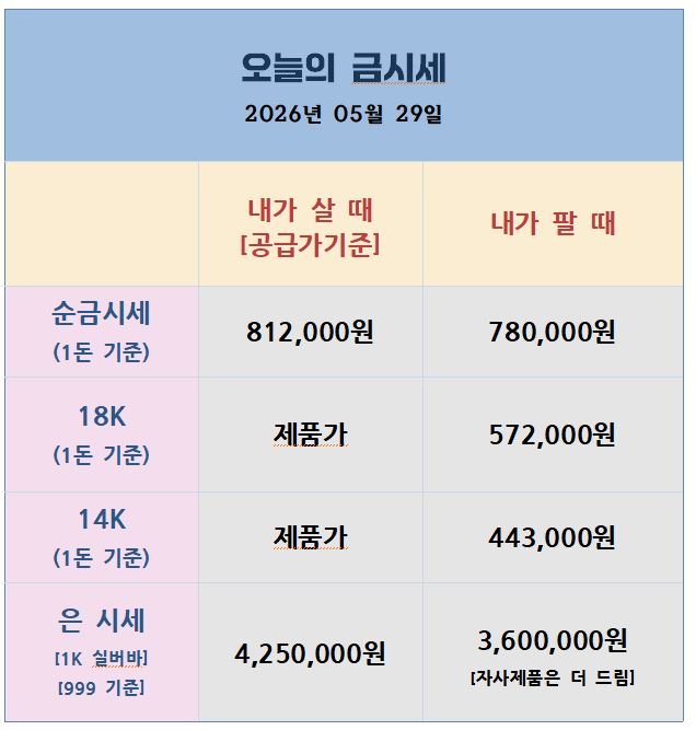 [26.05.29] 협상단 잠정 합의 · 최종 서명 초읽기 — 어제 급락이 매수 기회였다