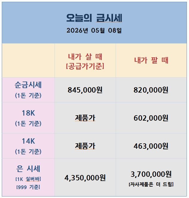 [26.05.08] 미-이란 협상 진전·은 $80 돌파… 오늘 밤 고용지표가 분기점