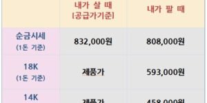 오늘의 금은시세표