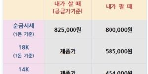 오늘의 금은시세표