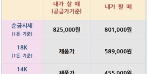 오늘의 금은시세표