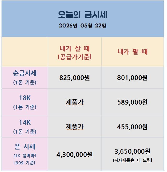 [26.05.22] 이란 협상 교착·파키스탄 중재 방문 — 금·은 교착 상태, 지금이 분할 매수 적기