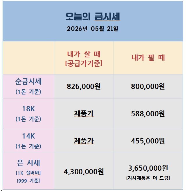 [26.05.21] 이란 협상 기대·FOMC 매파 확인 — 유가·달러 하락 속 금·은 반등 시도