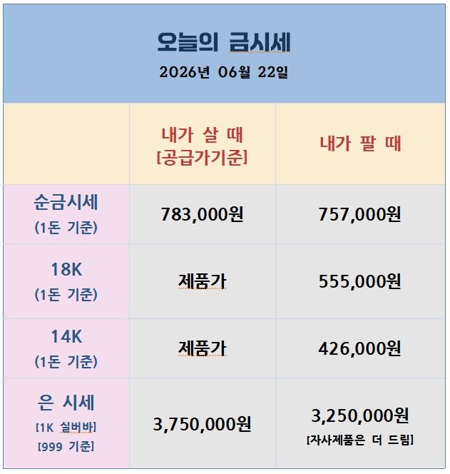 [26.06.23] 달러인덱스 101 돌파에 금은 다시 조정 — 목요일 PCE가 분수령