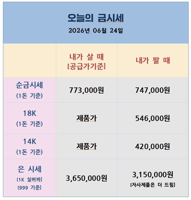 [26.06.23] 달러 13개월 최고 또 경신 — 오늘 밤 PCE가 분수령