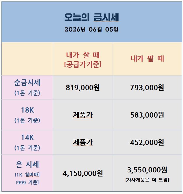 오늘의 금은시세표