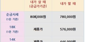 오늘의 금은시세표