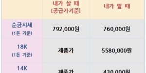 오늘의 금은시세표