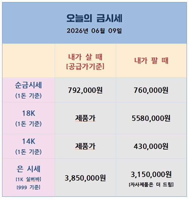 [26.06.09] 미군 이란 보복 타격 – 오늘 밤 CPI가 방향 결정