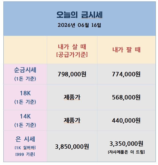 [26.06.16] 미·이란 양해각서 확정·19일 제네바 서명 — 오늘 Warsh 첫 FOMC 개막
