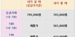 오늘의 금은시세표
