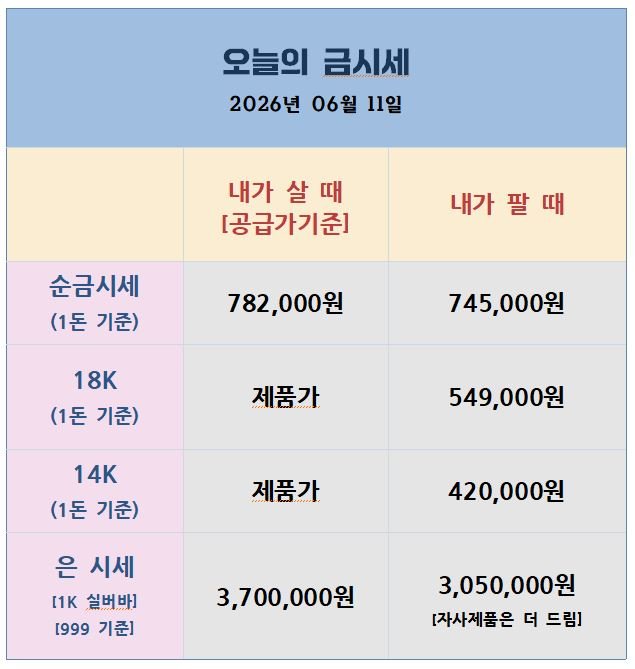 [26.06.11] 미군 이란 연속 공습 · 극과매도 — 오늘 밤 생산자물가지수 분수령