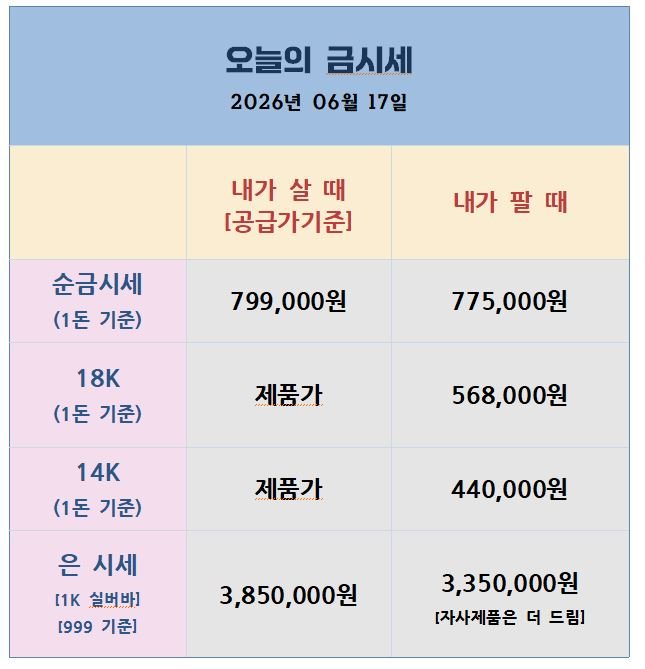 오늘의 금은시세표(26.06.17)