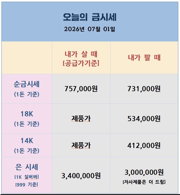 [26.07.01] 미 구인지표 견조 · 미·이란 도하 협상 — 금 약세 · 유가 안정