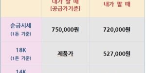 26.07.22 금은시세표