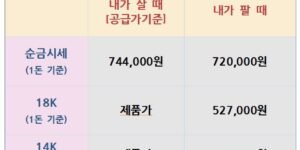 26.07.23 금은시세표