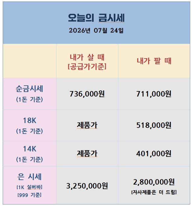26.07.24 금은시세표