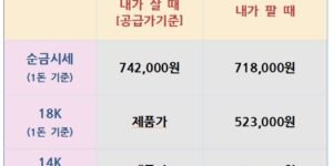26.07.27 금은시세표