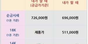26.07.31 금은시세표