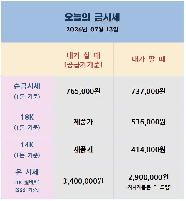 [26.07.13] 이란 확전에 유가 급등_내일 미 물가지표가 분수령
