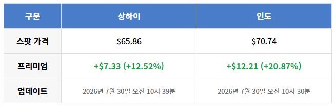 상하이 인도 은 가격