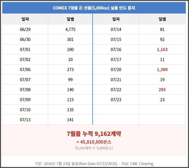 인도합계