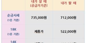 26.08.07 금은시세표