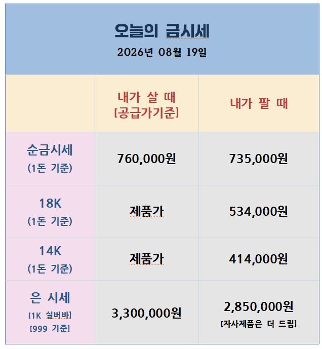 [26.08.19] 호르무즈 유조선 피격에 조정, 오늘 새벽 FOMC 의사록이 분수령