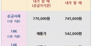 26.08.20 금은차트