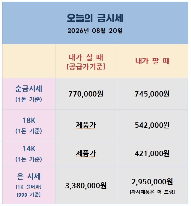 [26.08.20] 미 재무부 장기채 매입 확대에 금은 동반 급등