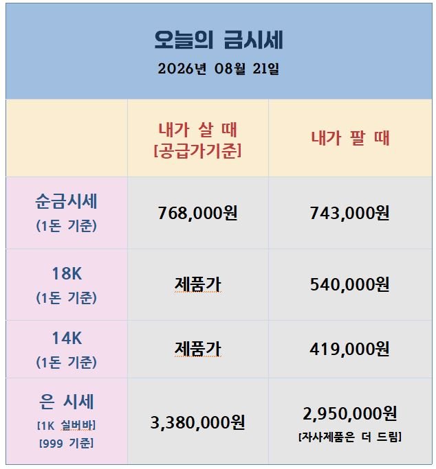 26.08.21 금은시세표