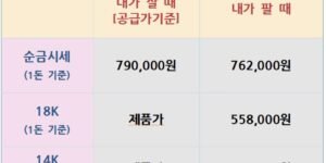 26.08.27 금은 시세표