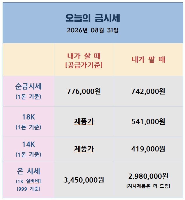 [26.08.31] 잭슨홀 매파 충격 소화 중, 금 조정은 절호의 매수 기회