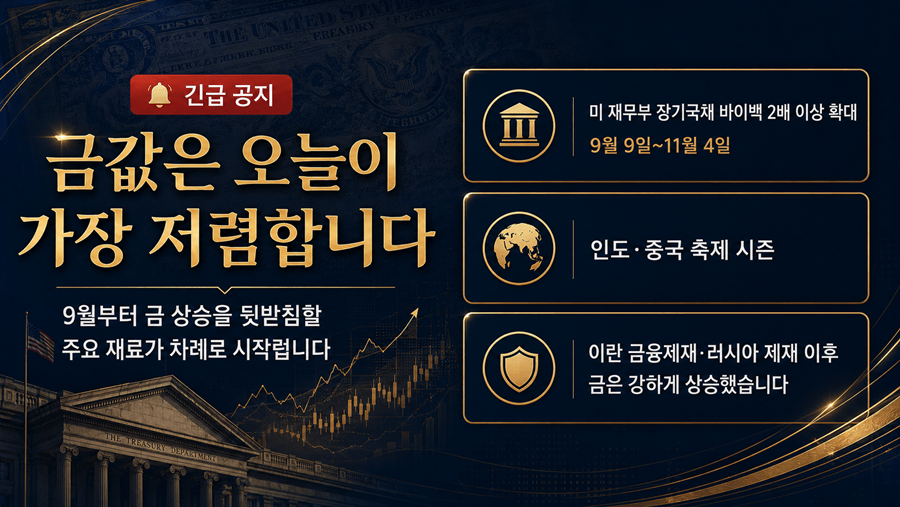 9월부터 금값이 상승할 수밖에 없는 이유를 상승 차트와 골드바로 표현한 정일품골드 이미지