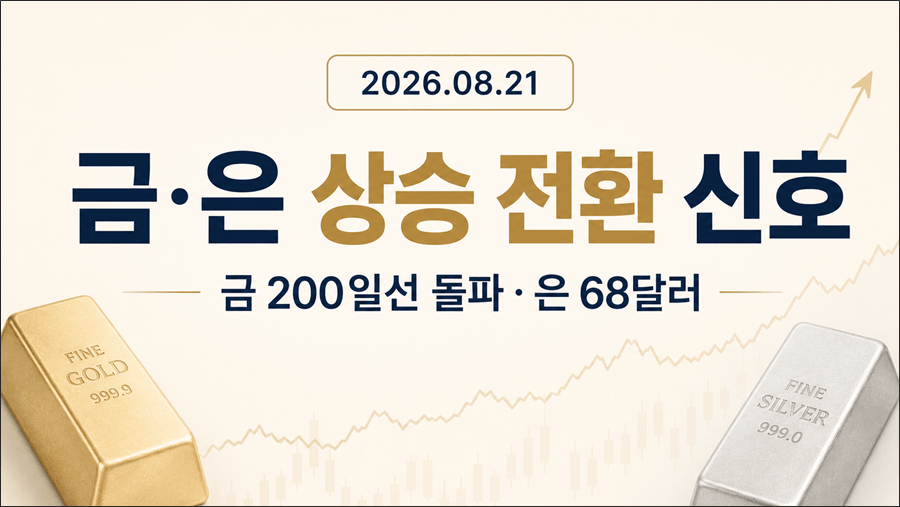 [26.08.21] 금·은 국제 시세 상승 지속, 국내는 환율 하락으로 소폭 조정