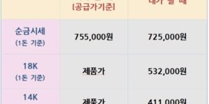 오늘의 금은시세표