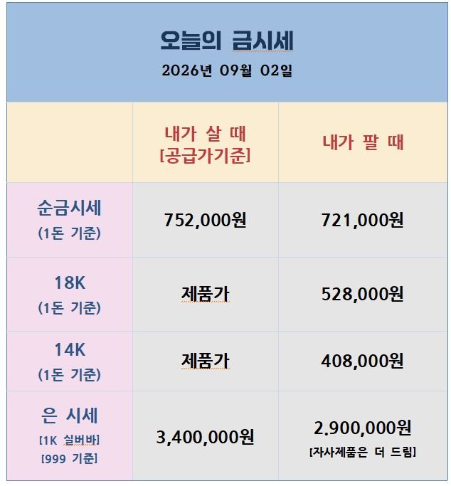 [26.09.02]금, 이란 재교전에 4,300달러 지지선 시험