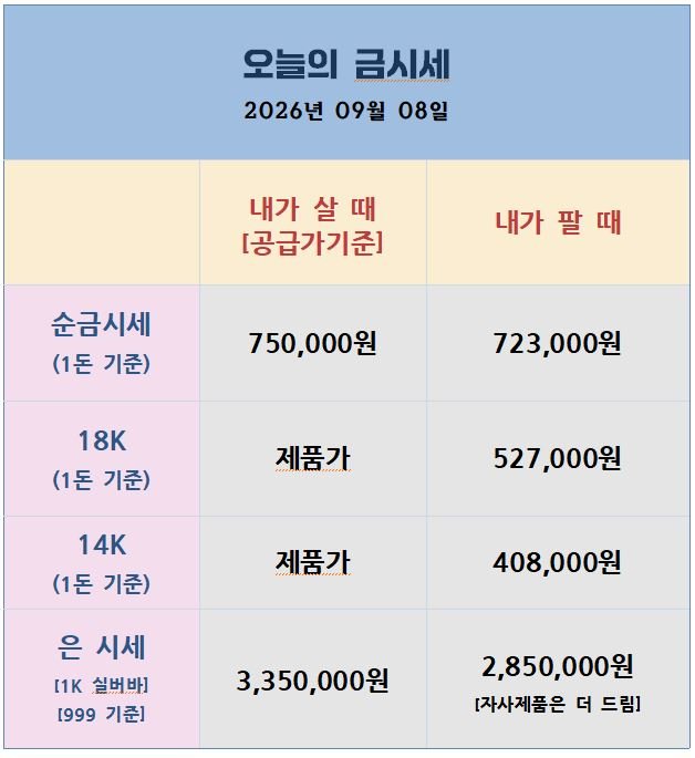 [26.09.08] 달러 약세에 금은 동반 반등, 이번주 PPI·CPI가 분수령
