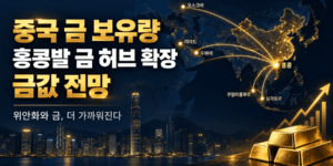 중국 금 보유량 확대와 홍콩을 중심으로 아시아·중동 지역에 확장되는 금 허브 네트워크와 금값 전망을 표현한 썸네일 이미지