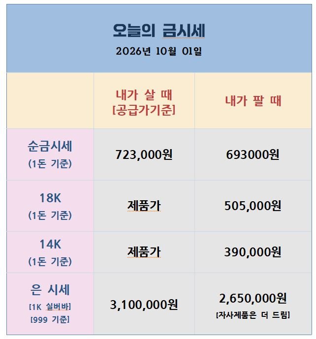 [26.10.01] PCE 둔화에도 장기금리 상승, 금은 박스권 속 상하이 휴장 공백