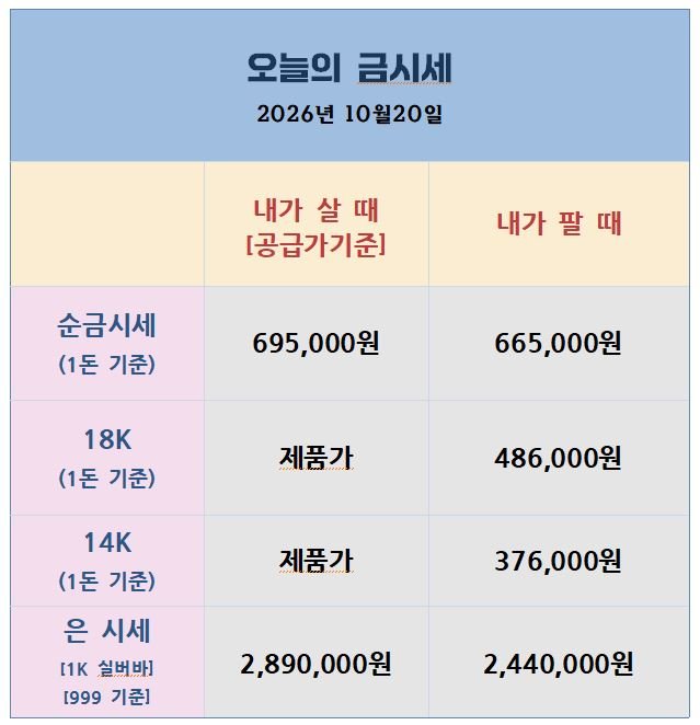 [26.10.21] 금·은 시황 | 주택지표 부진에도 고유가·금리 부담 지속