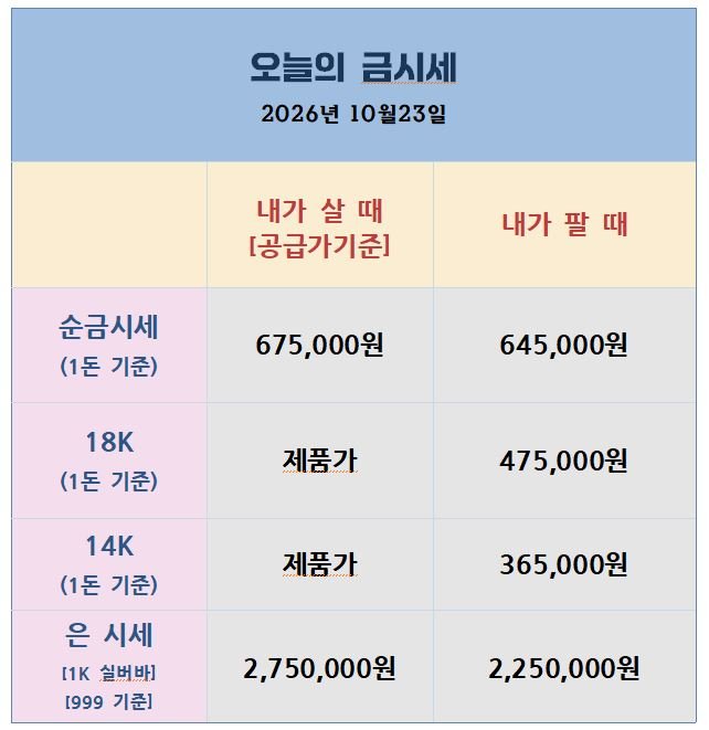 [26.10.23] 국내외 증시 급락에 현금 확보성 매도 압력…국내는 환율 하락까지 이중 부담